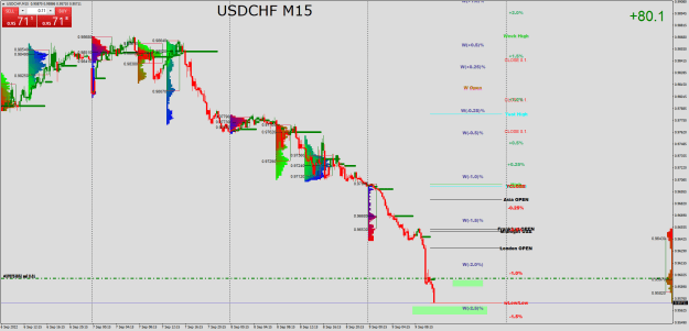 Click to Enlarge

Name: USDCHFM15.png
Size: 43 KB