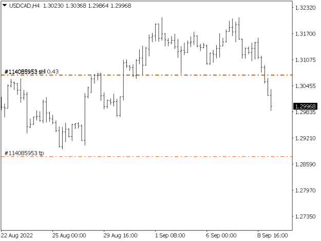 Click to Enlarge

Name: USDCADH4.png
Size: 4 KB
