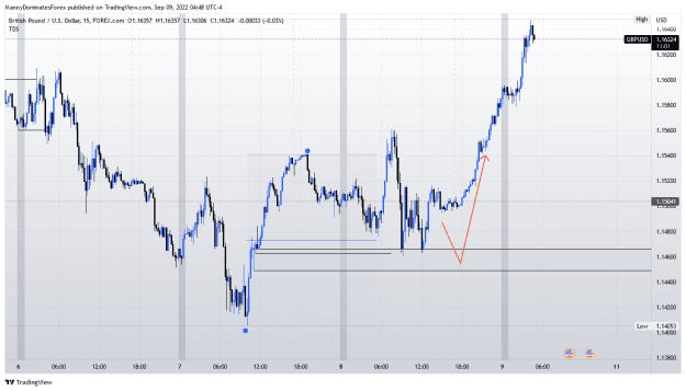 Click to Enlarge

Name: GBPUSD_2022-09-09_09-48-57.png
Size: 97 KB