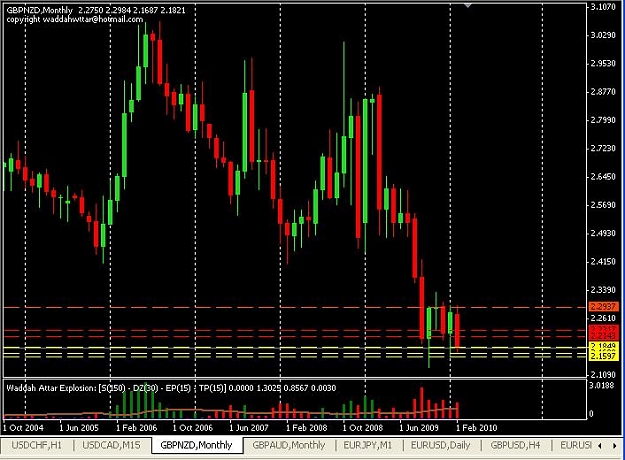 Click to Enlarge

Name: gbpnzd.JPG
Size: 68 KB