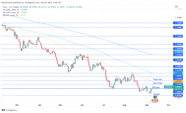 Click to Enlarge

Name: EURUSD_2022-09-09_08-08-43.png
Size: 39 KB