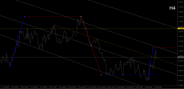 Click to Enlarge

Name: eurusd-09-09-22-9.png
Size: 16 KB