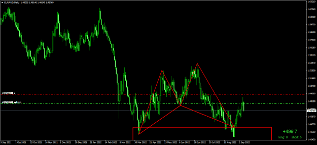 Click to Enlarge

Name: EURAUDDaily.png
Size: 17 KB
