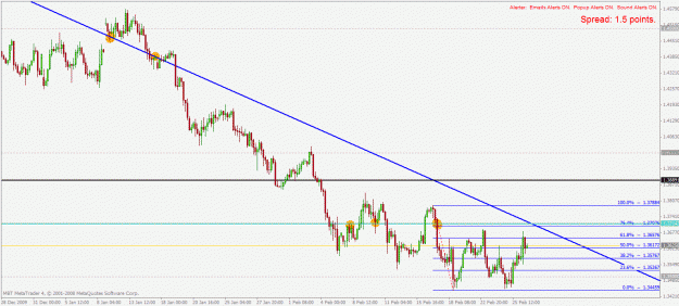 Click to Enlarge

Name: eurusd h4 28.2.2010.gif
Size: 27 KB