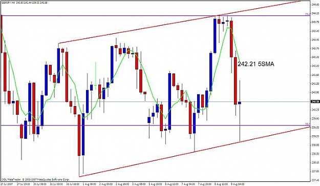 Click to Enlarge

Name: gbpjpy 4h.jpg
Size: 43 KB