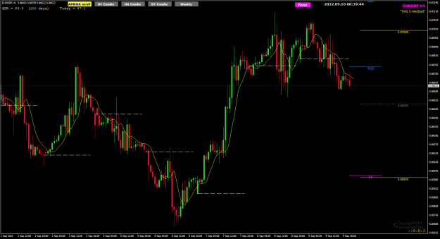 Click to Enlarge

Name: EURGBP Sep09 h1 NYClose 10-9-2022 8-39-47 am.png
Size: 24 KB