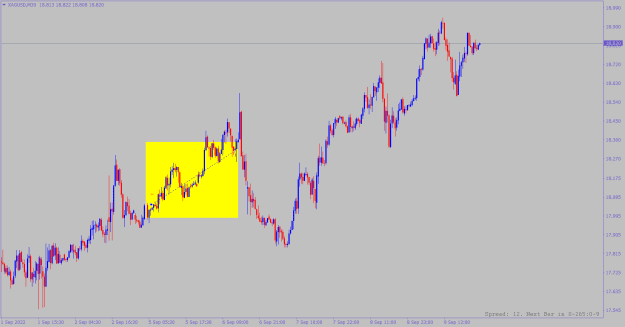 Click to Enlarge

Name: xagusd-m30-alpari.png
Size: 14 KB