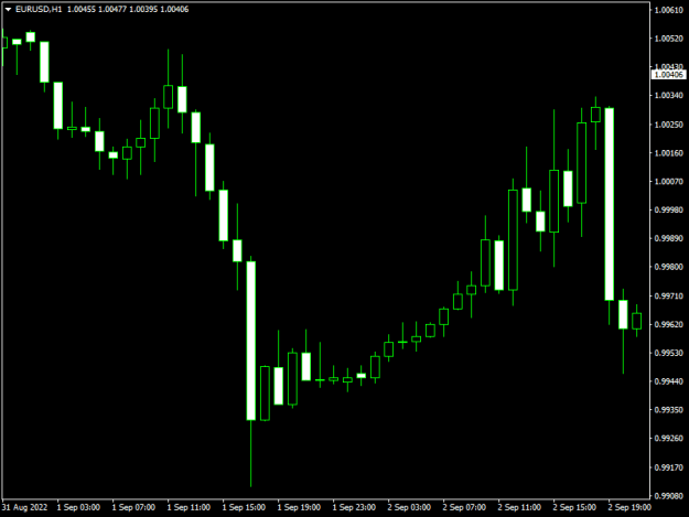 Click to Enlarge

Name: eurusd-h1-raw-trading-ltd-3.png
Size: 7 KB