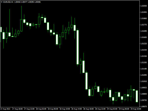 Click to Enlarge

Name: eurusd-h1-raw-trading-ltd-6.png
Size: 6 KB