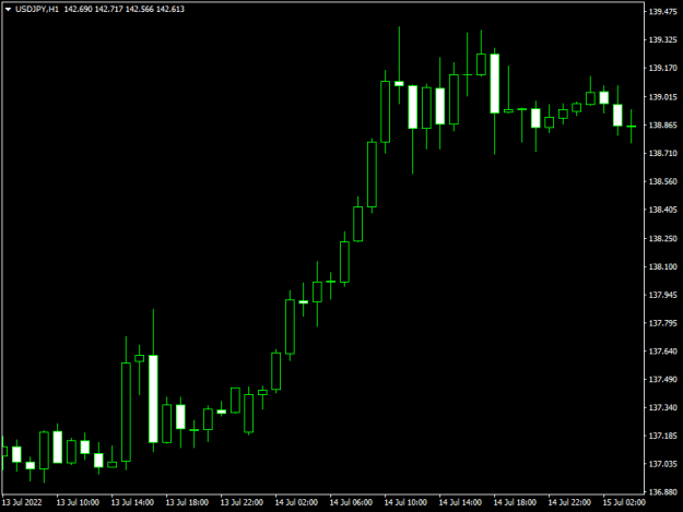 Click to Enlarge

Name: usdjpy-h1-raw-trading-ltd.png
Size: 7 KB