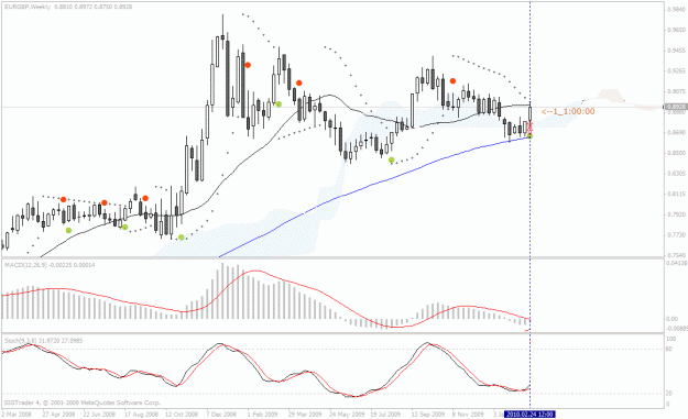 Click to Enlarge

Name: eurgbp weekly.gif
Size: 25 KB