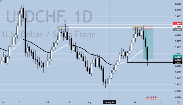 Click to Enlarge

Name: USDCHF Daily.png
Size: 21 KB