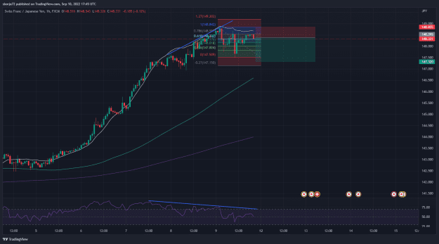 Click to Enlarge

Name: CHFJPY_2022-09-10_12-45-55.png
Size: 58 KB