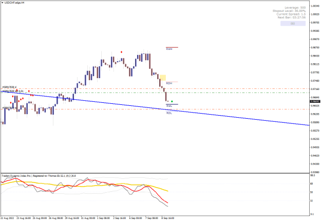 Click to Enlarge

Name: USDCHF.edgeH4.png
Size: 17 KB