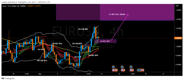 Click to Enlarge

Name: EURUSD_2022-09-11_09-41-08.png
Size: 33 KB