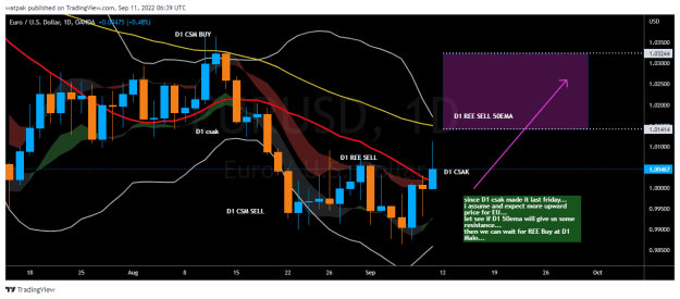 Click to Enlarge

Name: EURUSD_2022-09-11_09-39-39.png
Size: 33 KB