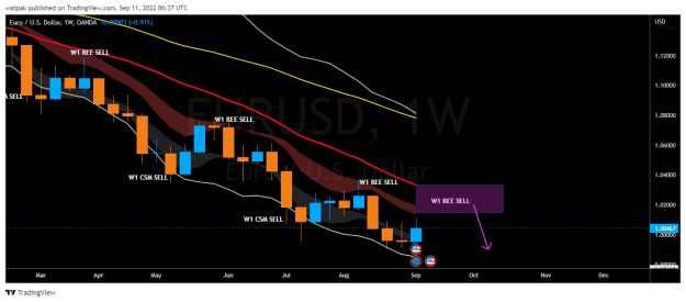 Click to Enlarge

Name: EURUSD_2022-09-11_09-37-52.png
Size: 27 KB