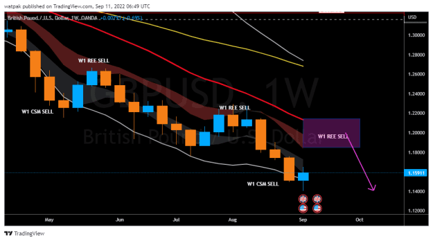 Click to Enlarge

Name: GBPUSD_2022-09-11_09-49-31.png
Size: 24 KB