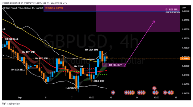 Click to Enlarge

Name: GBPUSD_2022-09-11_09-52-43.png
Size: 32 KB
