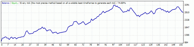 Click to Enlarge

Name: StrategyTester_gbpusd.gif
Size: 9 KB