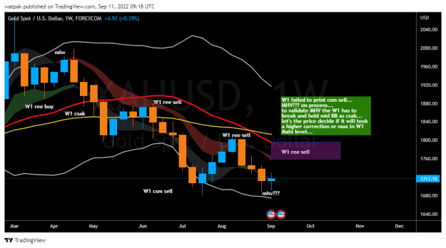 Click to Enlarge

Name: XAUUSD_2022-09-11_12-18-09.png
Size: 29 KB