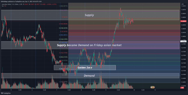 Click to Enlarge

Name: AUDUSD_2022-09-11_16-54-58_a64fc.png
Size: 76 KB