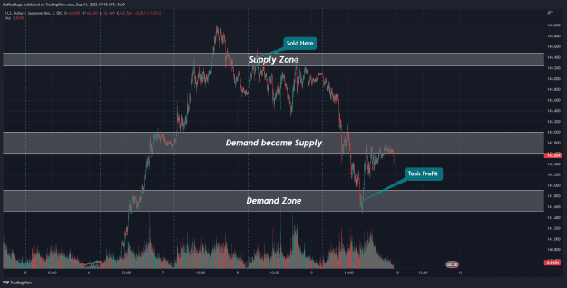 Click to Enlarge

Name: USDJPY_2022-09-11_17-15-43_2e7db.png
Size: 60 KB