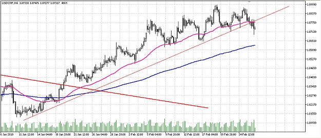 Click to Enlarge

Name: USD_CHF_4h.bmp.jpg
Size: 247 KB