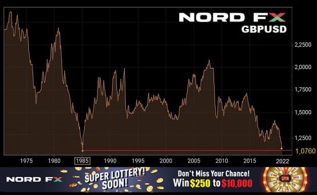 Click to Enlarge

Name: GBPUSD 12092022.jpg
Size: 96 KB