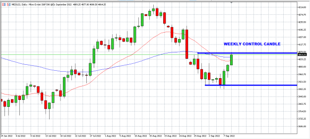 Click to Enlarge

Name: S&P 500 W1.png
Size: 13 KB