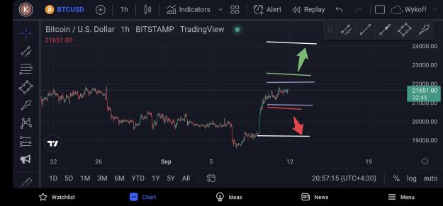 Click to Enlarge

Name: Screenshot_20220911-205720_TradingView.jpg
Size: 502 KB