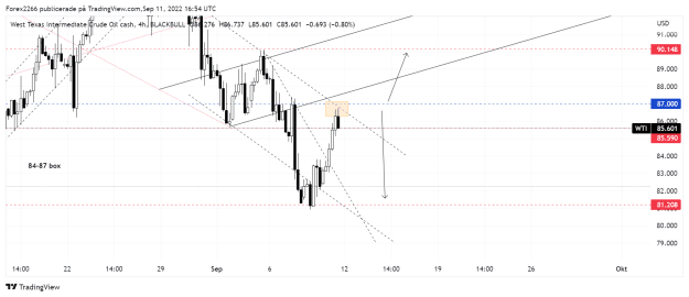 Click to Enlarge

Name: Oil 4hr 11sep.png
Size: 43 KB