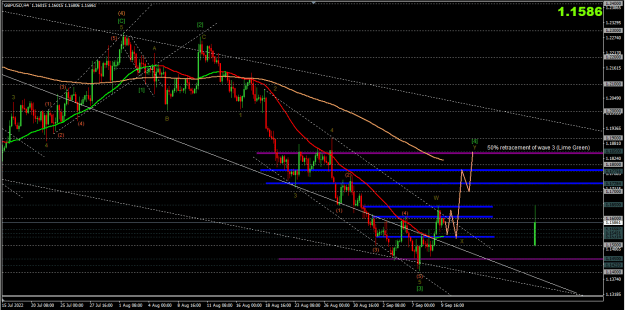 Click to Enlarge

Name: 2022-09-11 GBPUSD H4.png
Size: 55 KB