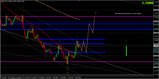 Click to Enlarge

Name: 2022-09-11 GBPUSD H4 Close up.png
Size: 43 KB