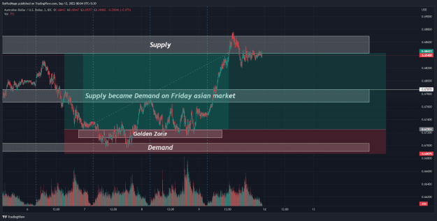 Click to Enlarge

Name: AUDUSD_2022-09-12_00-04-44_e673c.png
Size: 64 KB