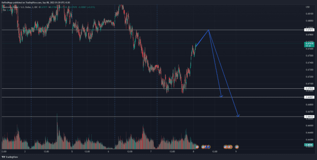Click to Enlarge

Name: AUDUSD_2022-09-08_01-28-58_cdf92.png
Size: 58 KB