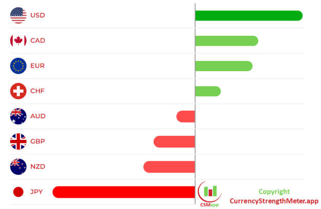Click to Enlarge

Name: EURUSD Daily Forecast 11.9.2022 CSM.png
Size: 10 KB