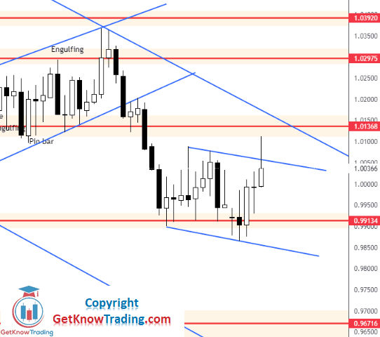 Click to Enlarge

Name: EURUSD Daily Forecast 11_9_2022.png
Size: 19 KB