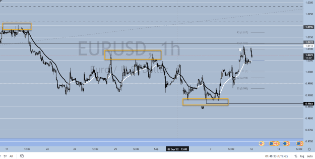 Click to Enlarge

Name: Big Picture Hourly chart.png
Size: 34 KB