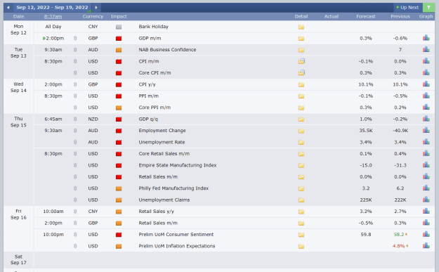 Click to Enlarge

Name: FF Calendar EST 12-9-2022 8-38-22 am.png
Size: 40 KB