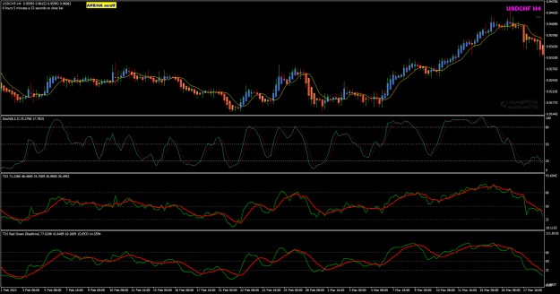 Click to Enlarge

Name: USDCHF H4 Feb01 compare TDI 10-9-2022 1-55-50 pm.png
Size: 34 KB