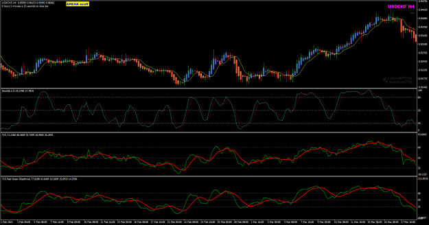 Click to Enlarge

Name: USDCHF H4 Feb01 compare TDI 10-9-2022 1-55-50 pm.png
Size: 34 KB
