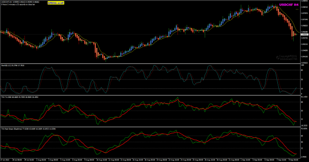 Click to Enlarge

Name: USDCHF H4 Jul27 compare TDI 10-9-2022 1-55-50 pm.png
Size: 35 KB