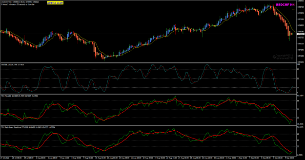 Click to Enlarge

Name: USDCHF H4 Jul27 compare TDI 10-9-2022 1-55-50 pm.png
Size: 35 KB