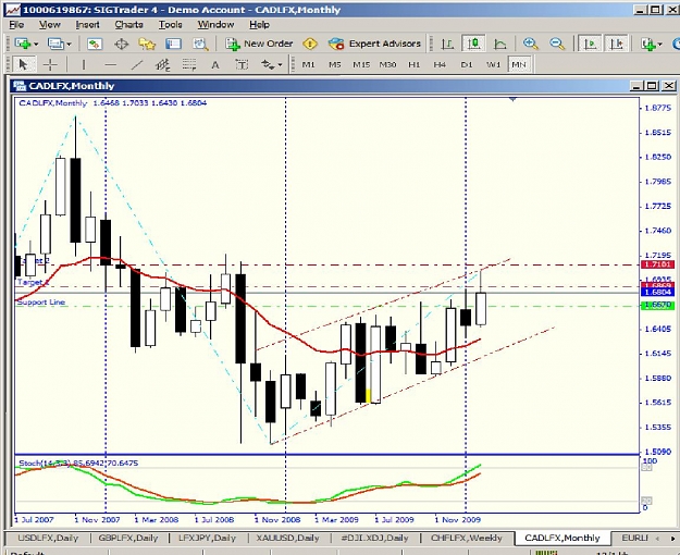 Click to Enlarge

Name: CADLfx-monthly.jpg
Size: 160 KB