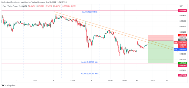 Click to Enlarge

Name: EURCHF_2022-09-12_11-34-25.png
Size: 24 KB