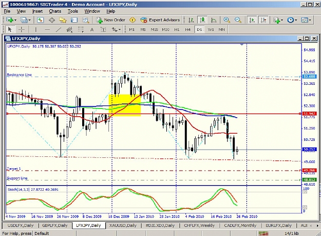 Click to Enlarge

Name: LFXJPY-daily.jpg
Size: 199 KB