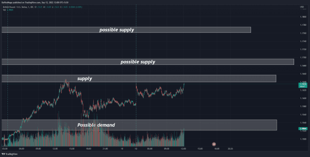 Click to Enlarge

Name: GBPUSD_2022-09-12_12-08-59_a0b8b.png
Size: 46 KB