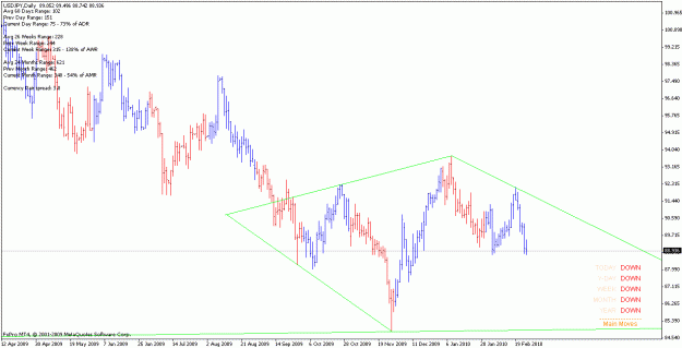 Click to Enlarge

Name: usdjpy_100228_d.gif
Size: 19 KB