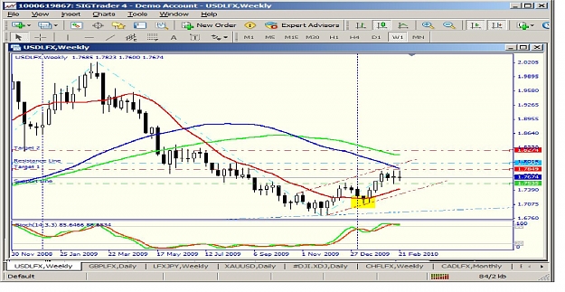Click to Enlarge

Name: USDLfx-weekly.jpg
Size: 186 KB